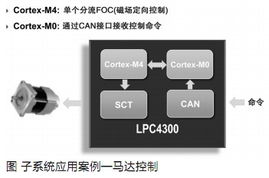 探索電子產品世界 電腦配件的無限可能